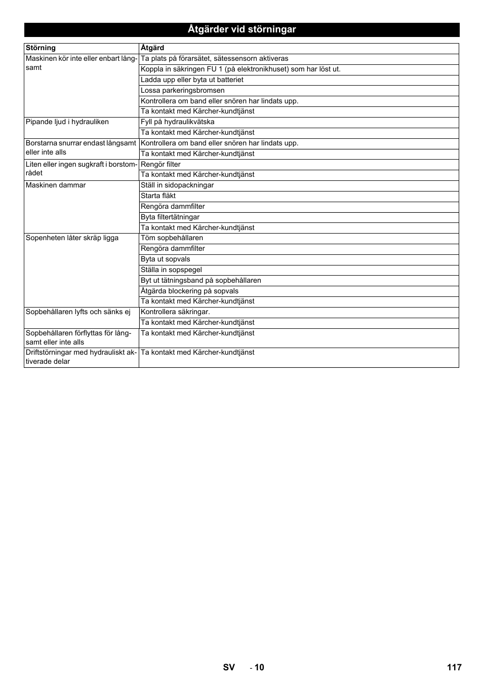 Åtgärder vid störningar | Karcher KM 130-300 BAT User Manual | Page 117 / 340