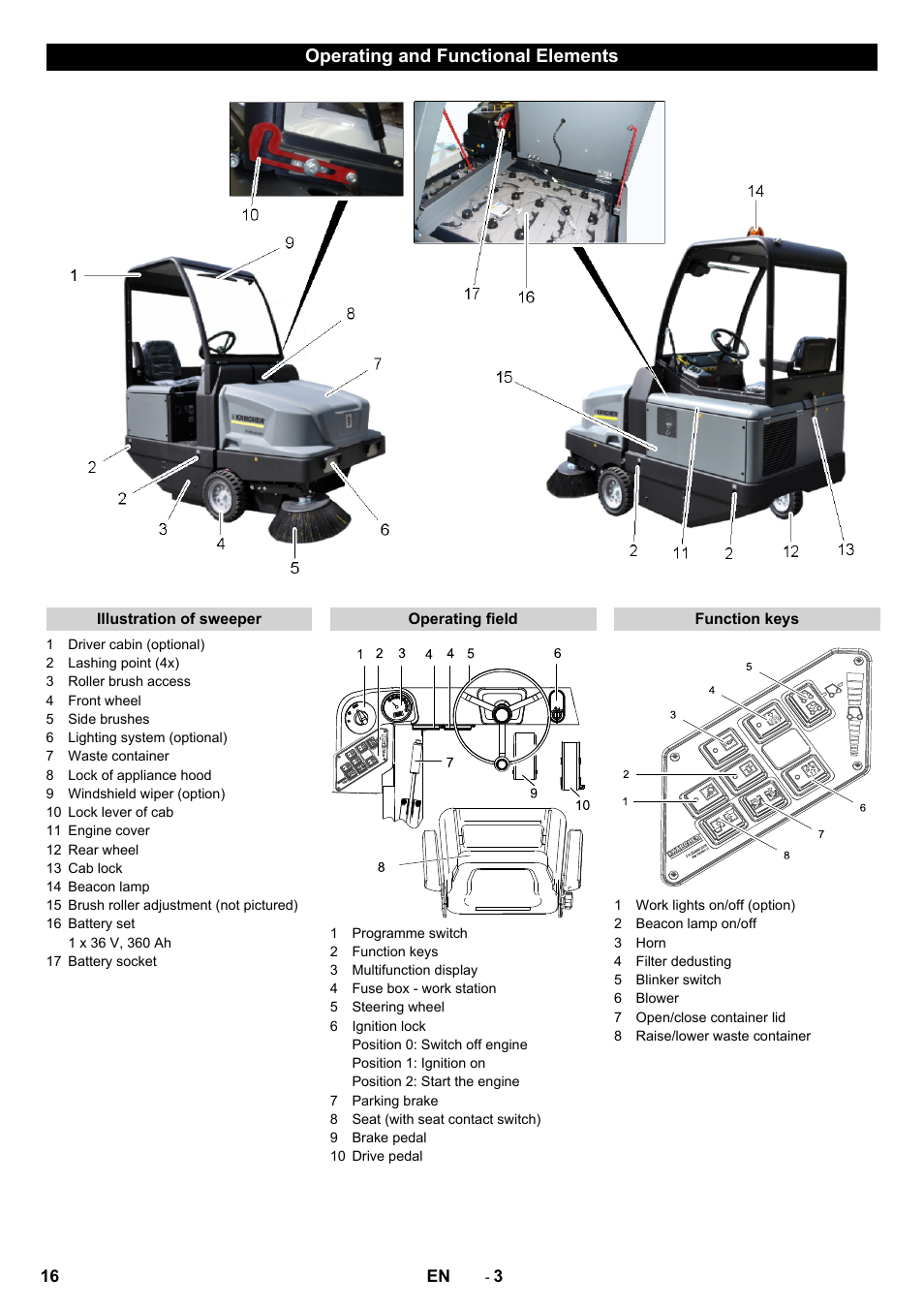 Operating and functional elements | Karcher KM 130-300 BAT User Manual | Page 16 / 340