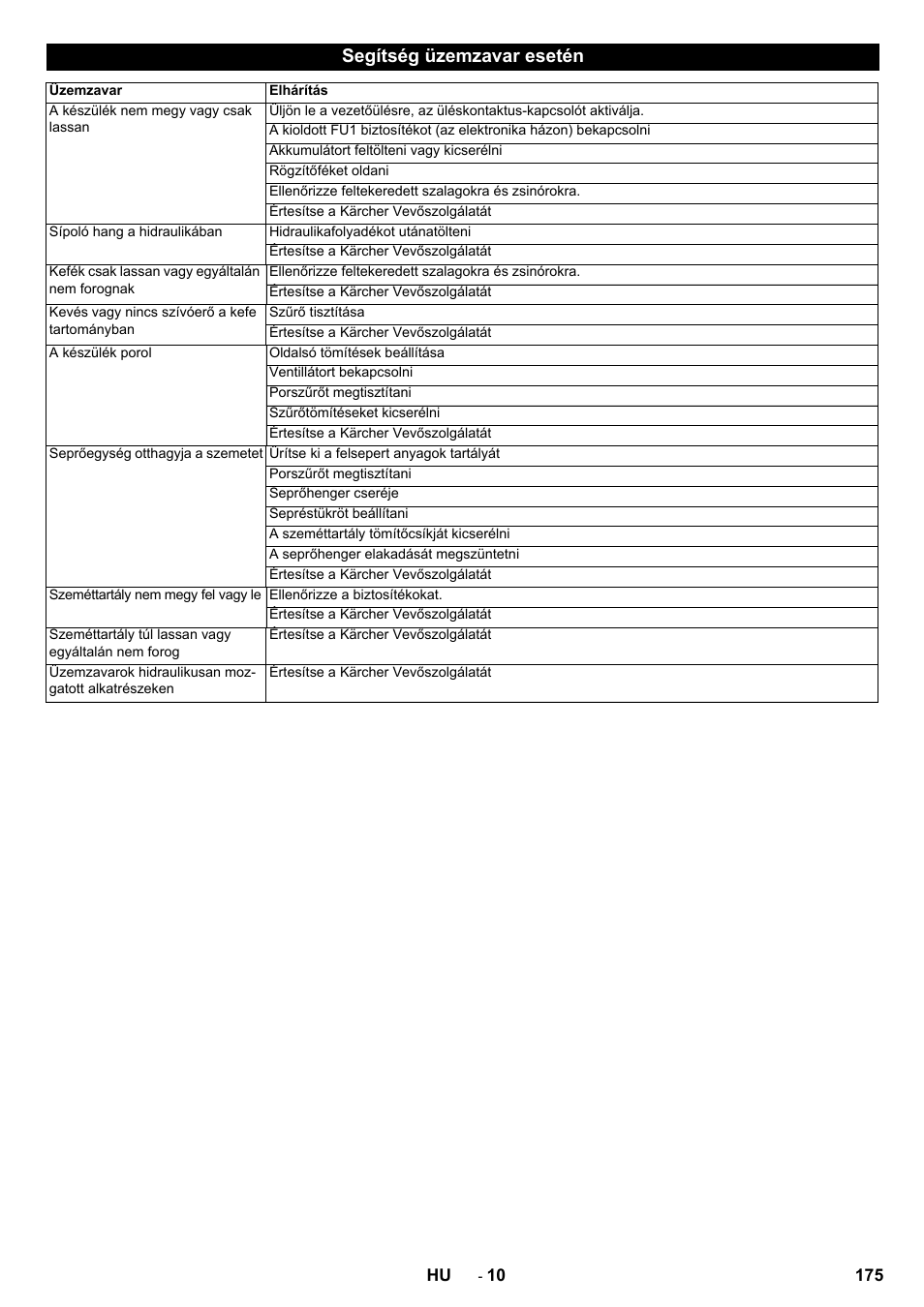 Segítség üzemzavar esetén | Karcher KM 130-300 BAT User Manual | Page 175 / 340