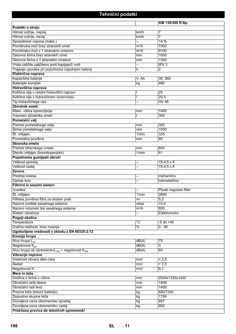 Tehnični podatki | Karcher KM 130-300 BAT User Manual | Page 198 / 340