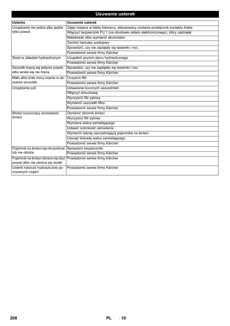 Usuwanie usterek | Karcher KM 130-300 BAT User Manual | Page 208 / 340