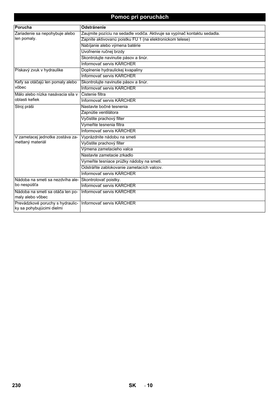 Pomoc pri poruchách | Karcher KM 130-300 BAT User Manual | Page 230 / 340