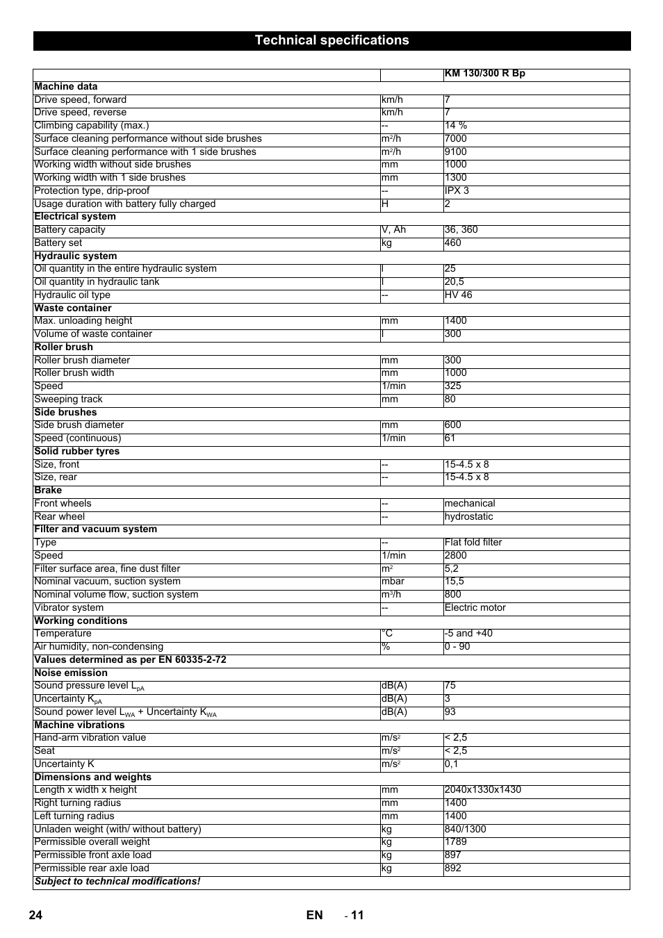 Technical specifications | Karcher KM 130-300 BAT User Manual | Page 24 / 340