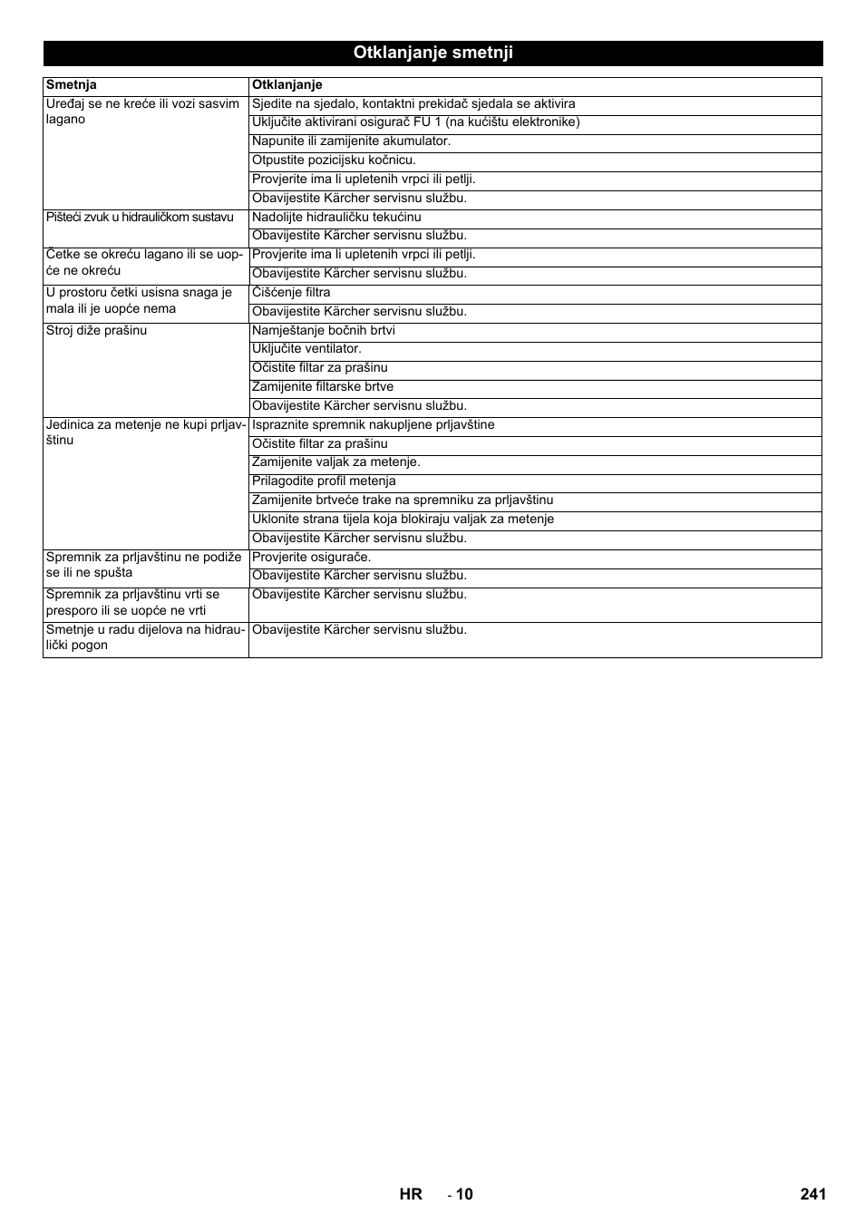 Otklanjanje smetnji | Karcher KM 130-300 BAT User Manual | Page 241 / 340