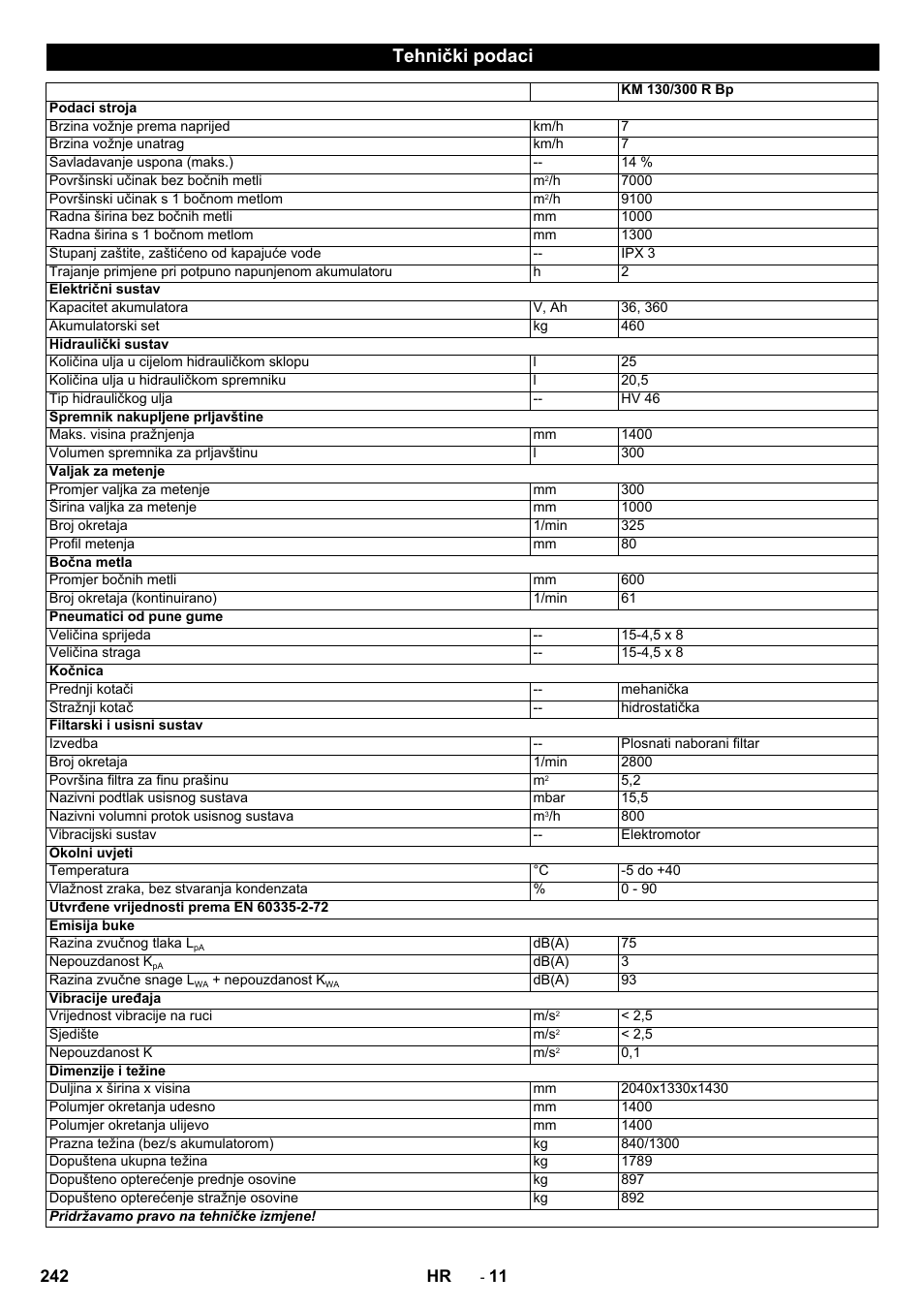 Tehnički podaci | Karcher KM 130-300 BAT User Manual | Page 242 / 340