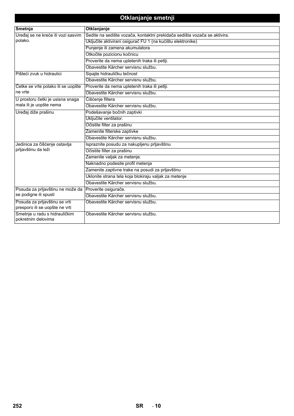 Otklanjanje smetnji | Karcher KM 130-300 BAT User Manual | Page 252 / 340
