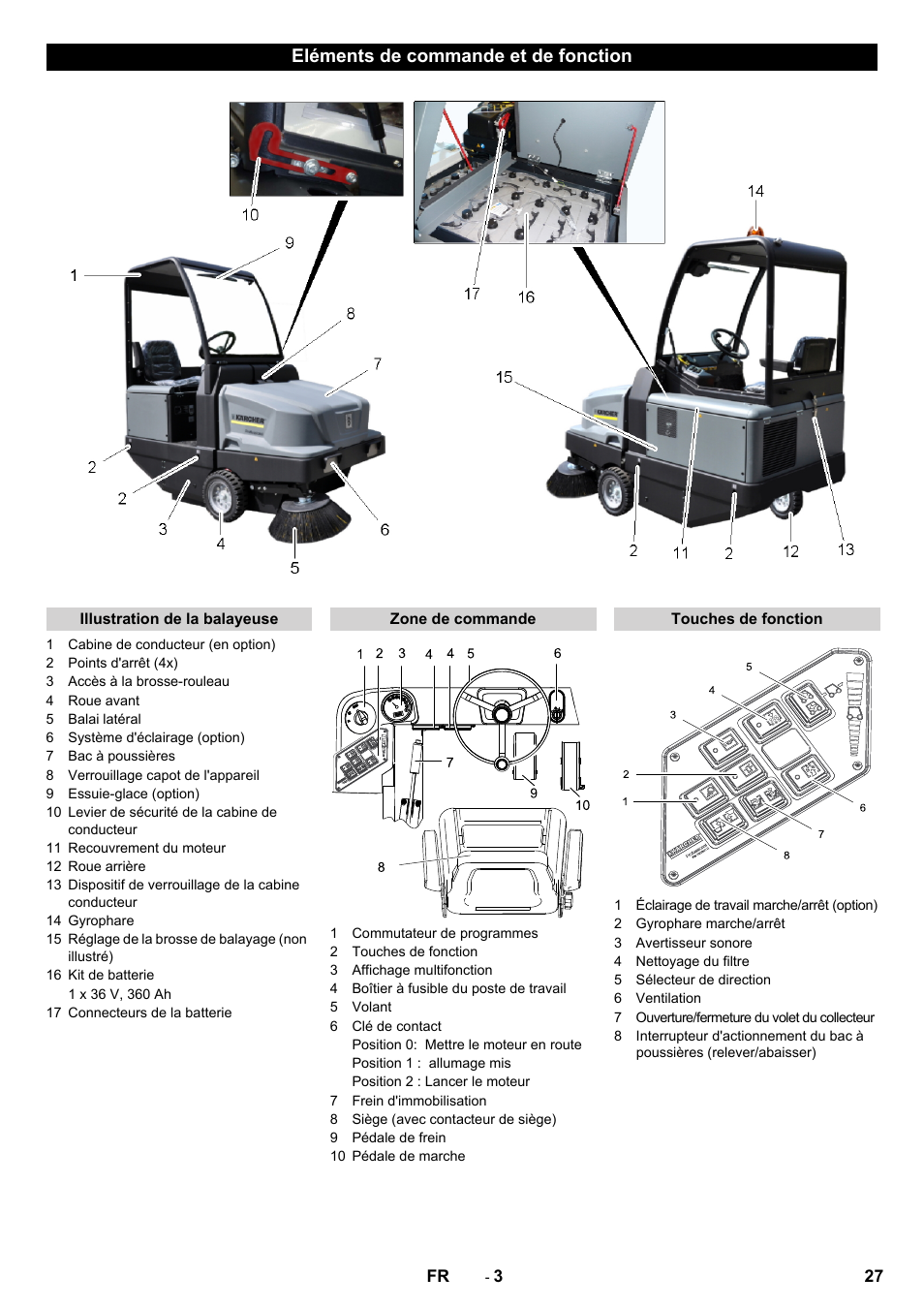 Eléments de commande et de fonction | Karcher KM 130-300 BAT User Manual | Page 27 / 340