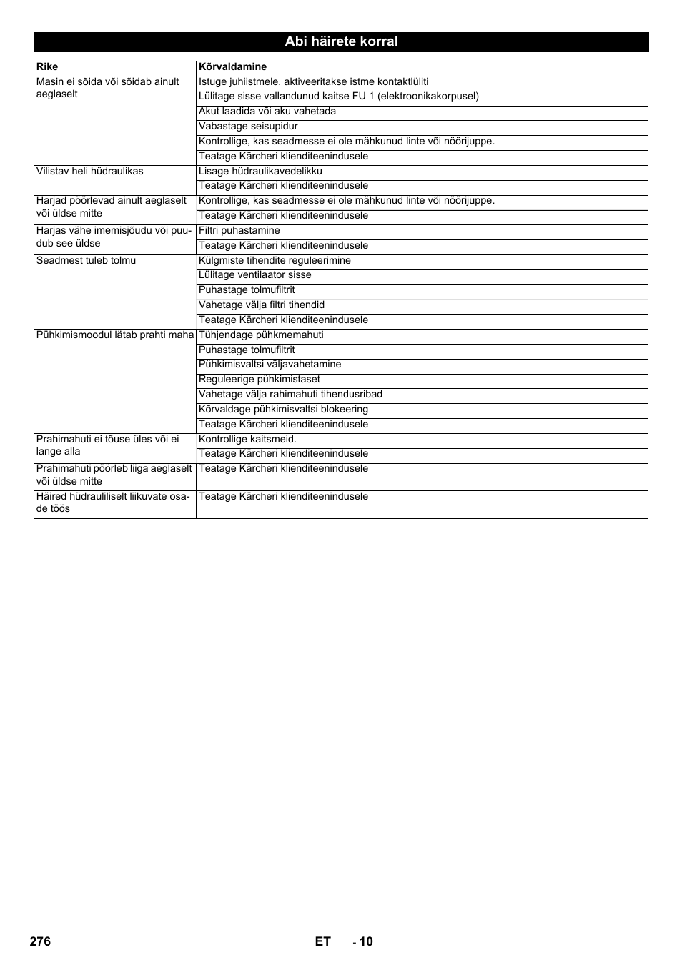 Abi häirete korral | Karcher KM 130-300 BAT User Manual | Page 276 / 340