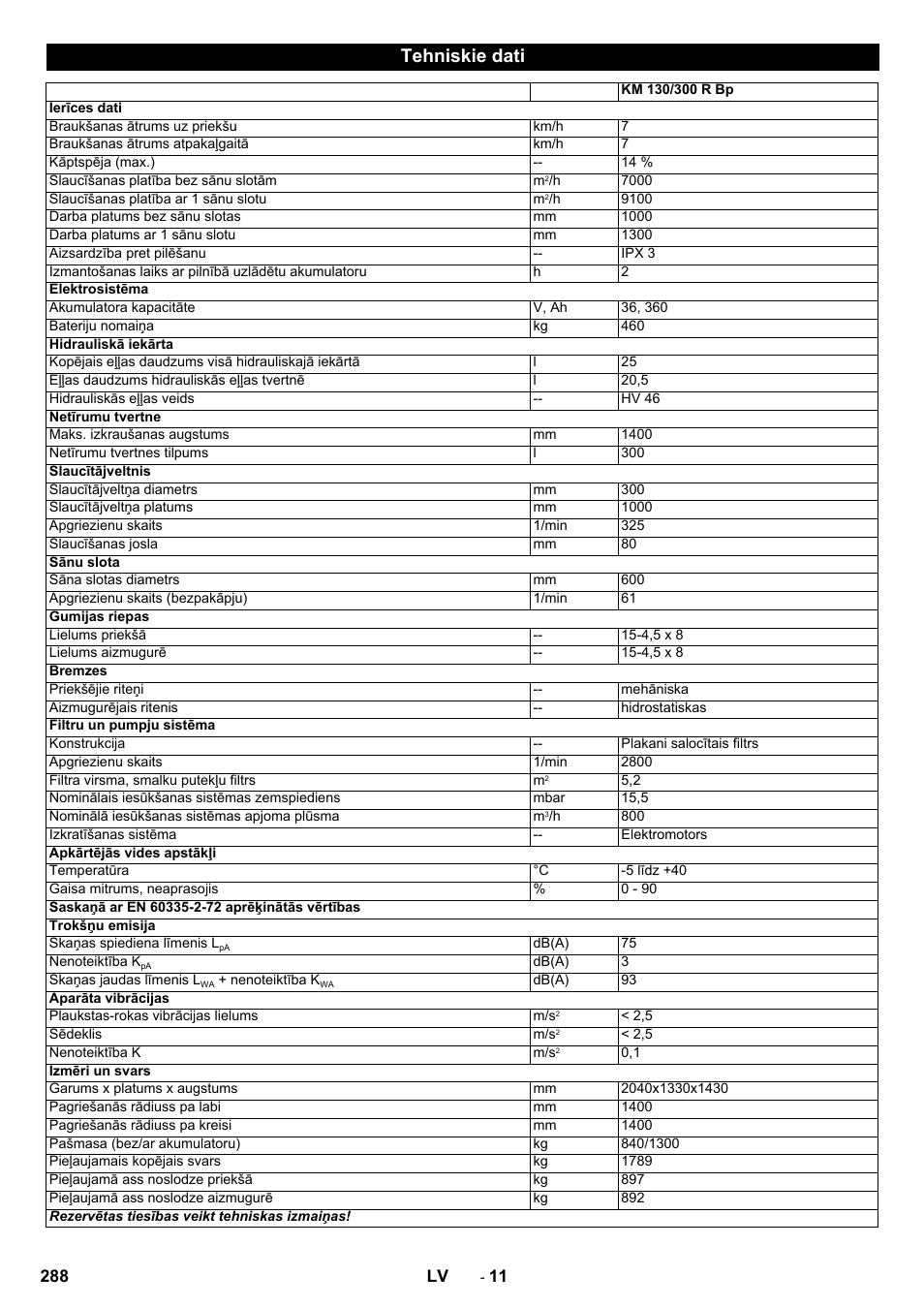 Tehniskie dati | Karcher KM 130-300 BAT User Manual | Page 288 / 340