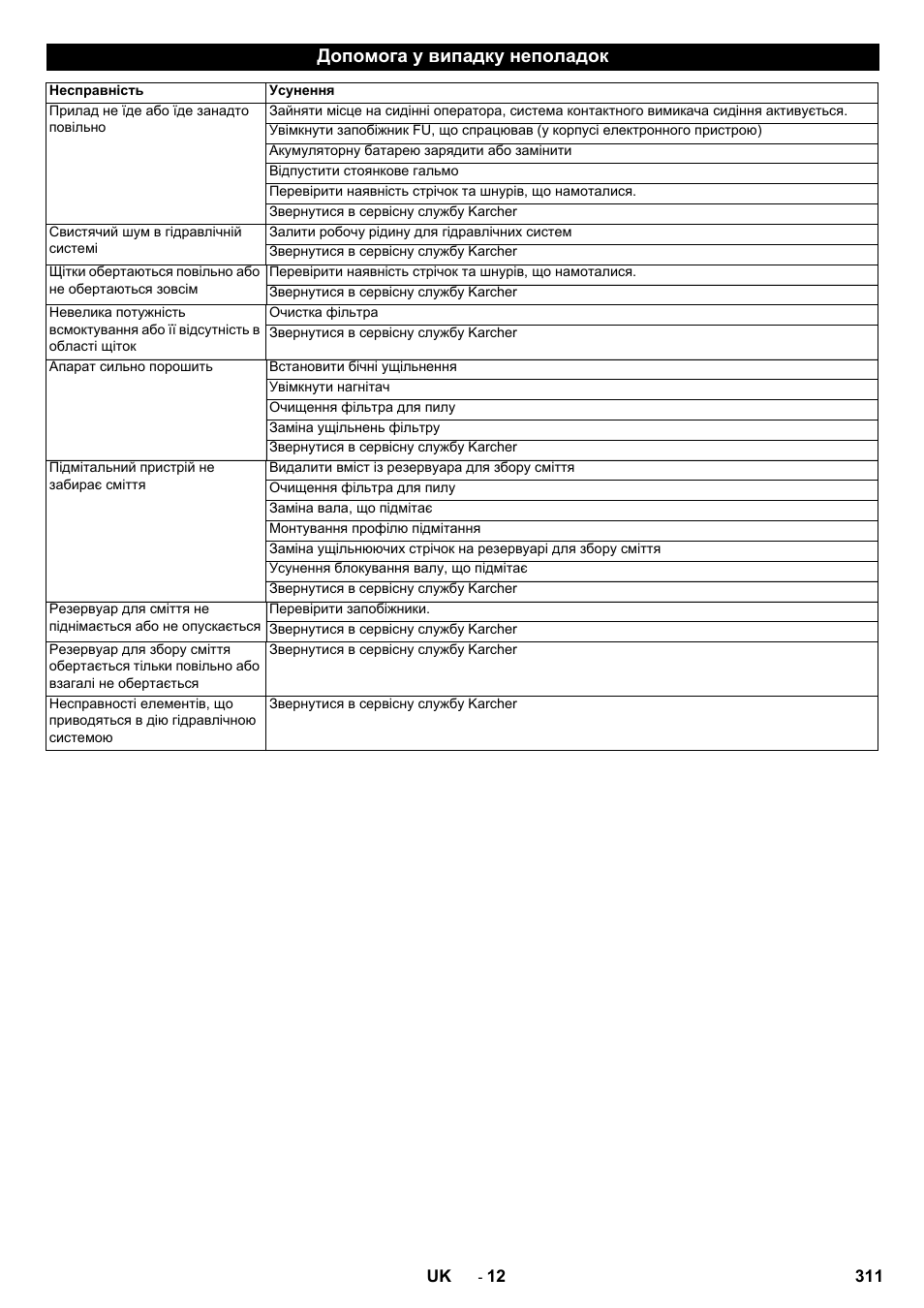 Допомога у випадку неполадок | Karcher KM 130-300 BAT User Manual | Page 311 / 340