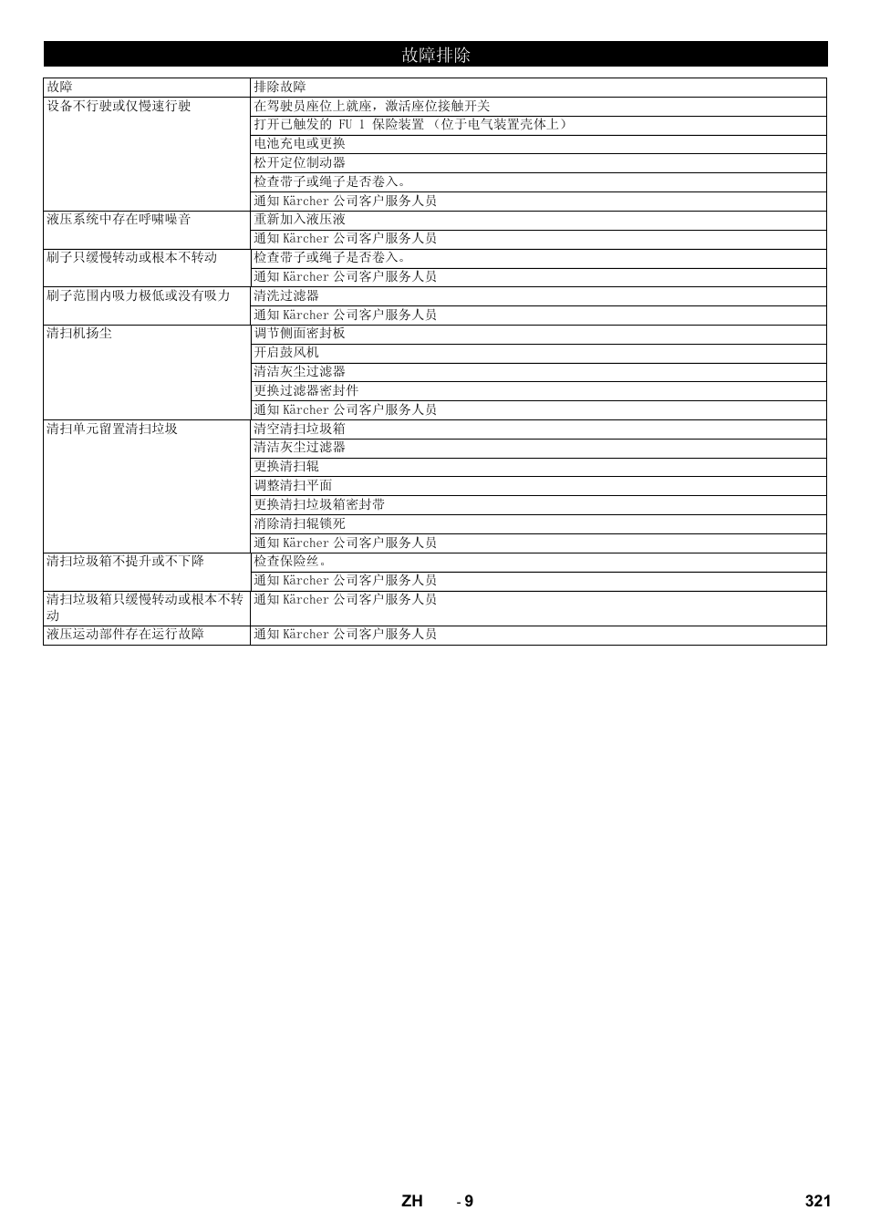 ᬙ䱰ᥦ䰸 | Karcher KM 130-300 BAT User Manual | Page 321 / 340