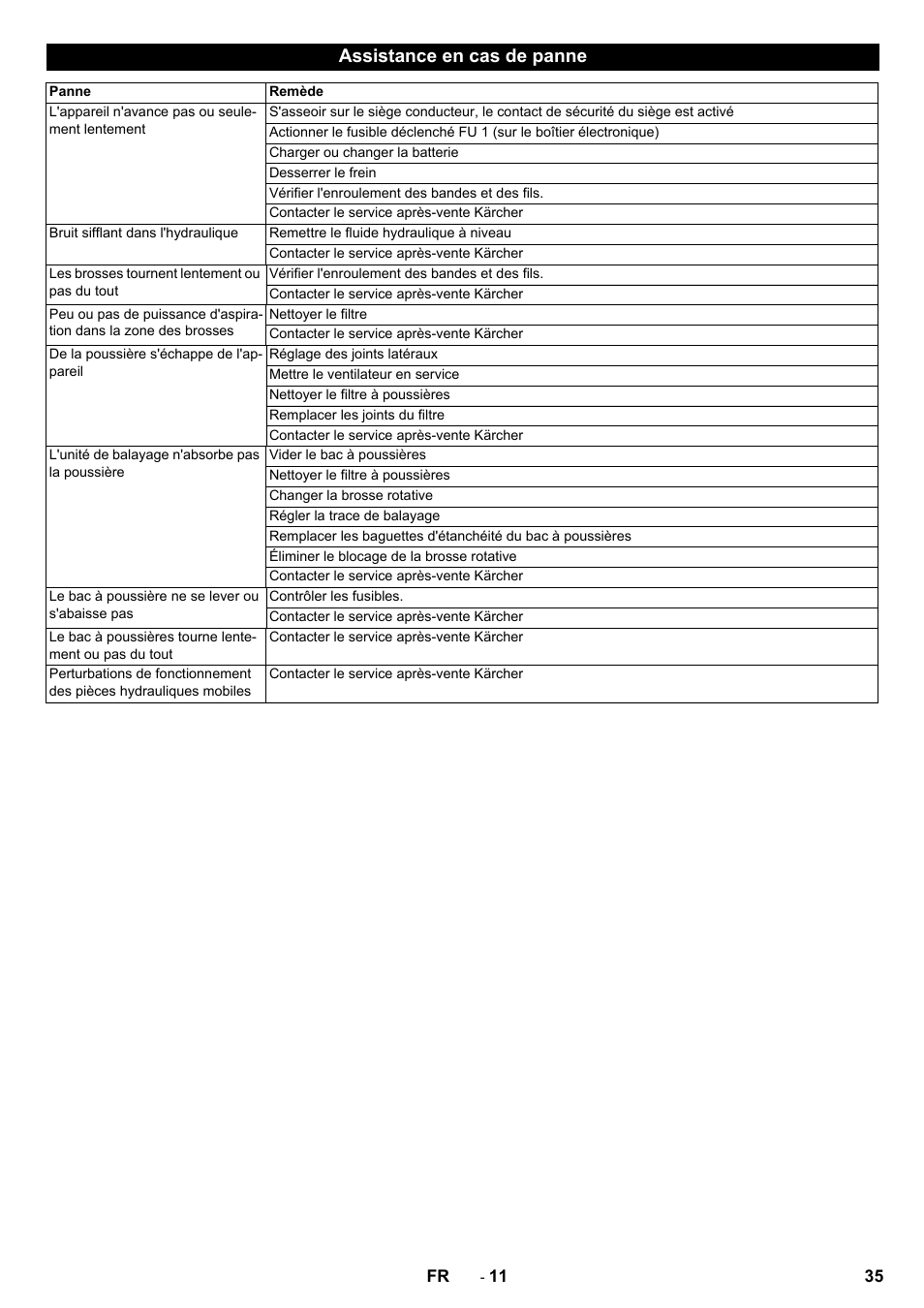 Assistance en cas de panne | Karcher KM 130-300 BAT User Manual | Page 35 / 340