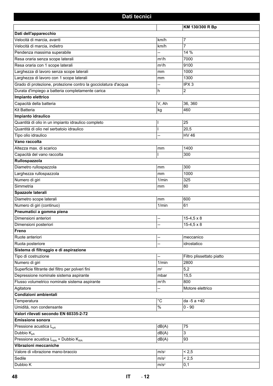 Dati tecnici | Karcher KM 130-300 BAT User Manual | Page 48 / 340