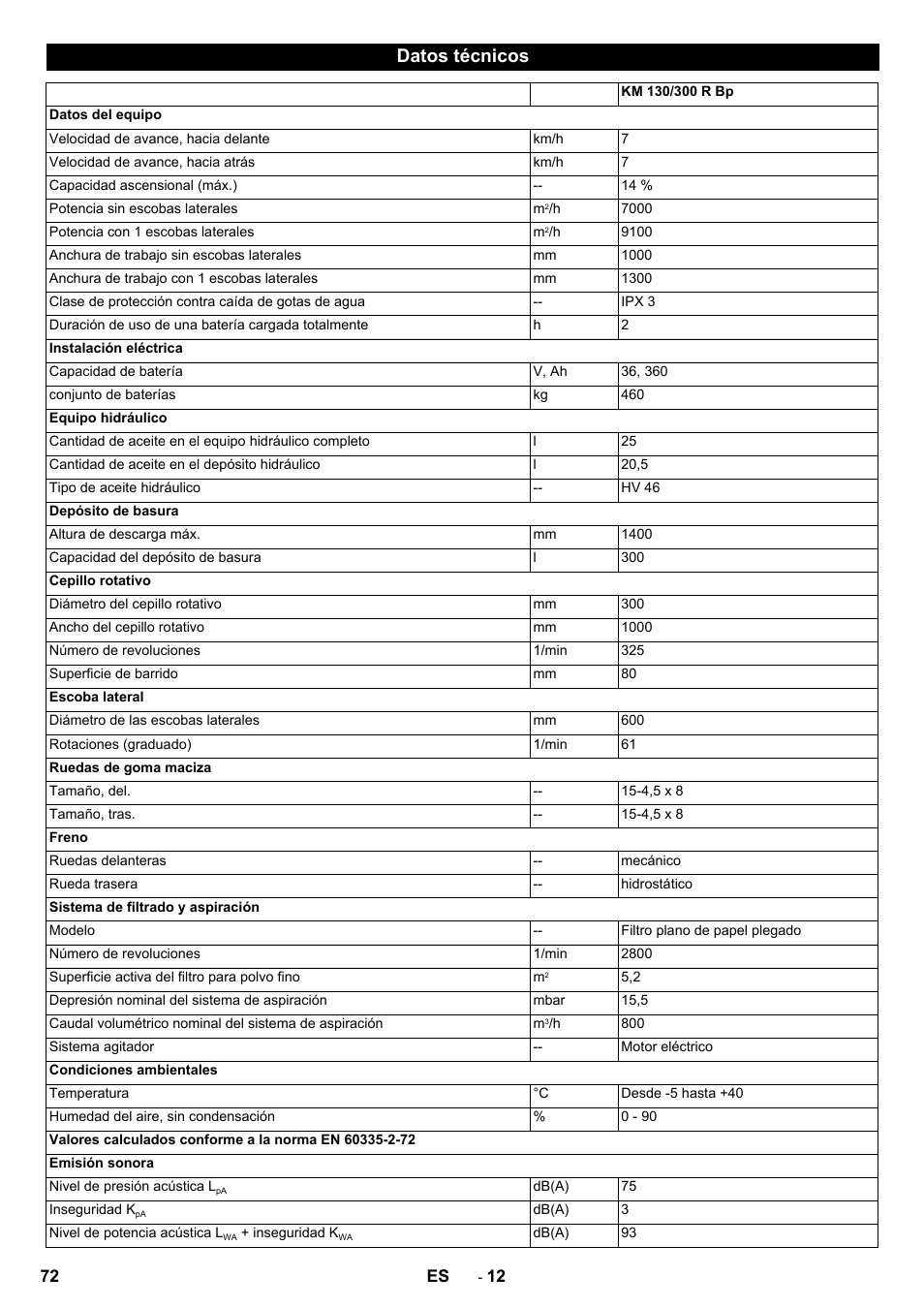 Datos técnicos | Karcher KM 130-300 BAT User Manual | Page 72 / 340