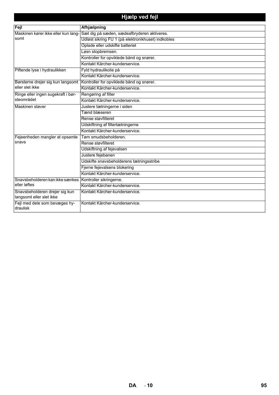 Hjælp ved fejl | Karcher KM 130-300 BAT User Manual | Page 95 / 340