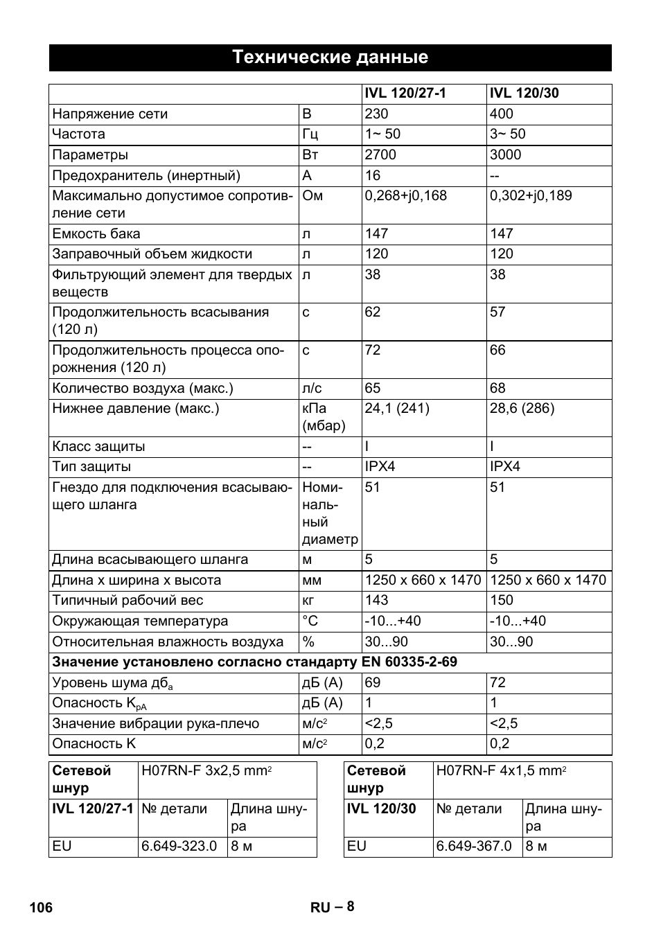 Технические данные | Karcher IVL 120-27-1 User Manual | Page 106 / 204