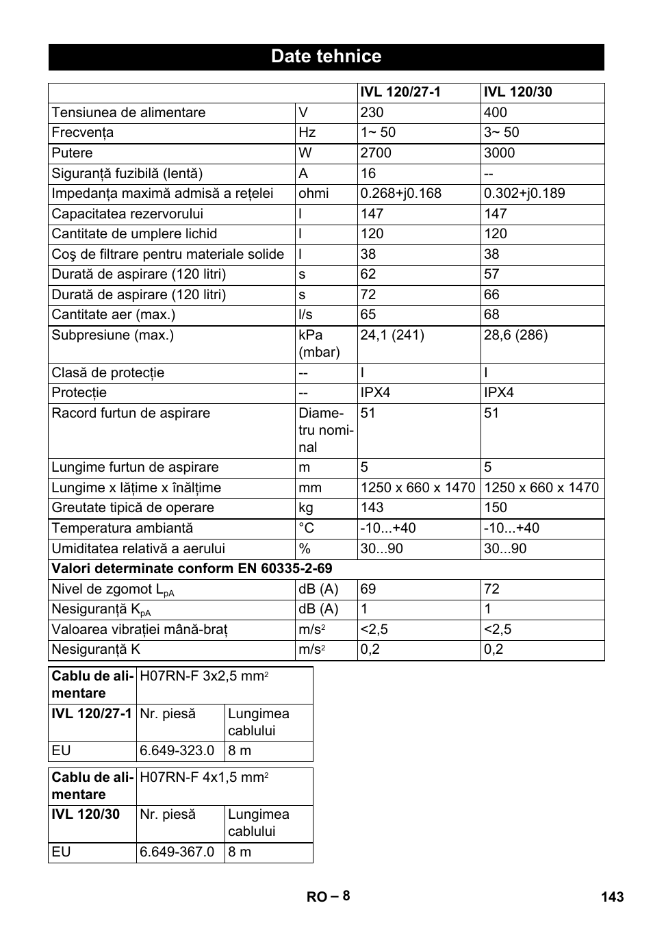 Date tehnice | Karcher IVL 120-27-1 User Manual | Page 143 / 204