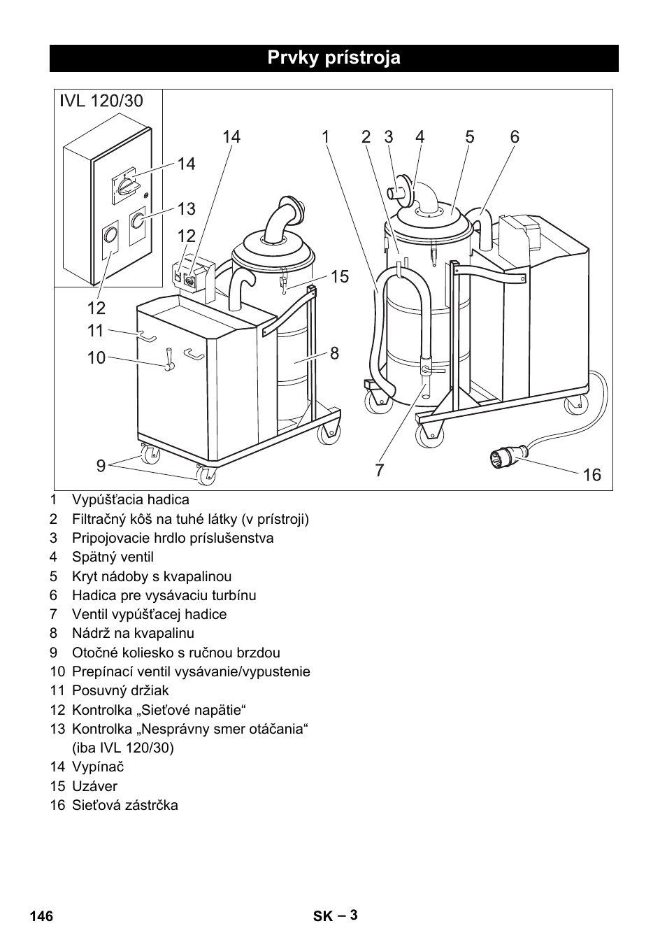 Prvky prístroja | Karcher IVL 120-27-1 User Manual | Page 146 / 204