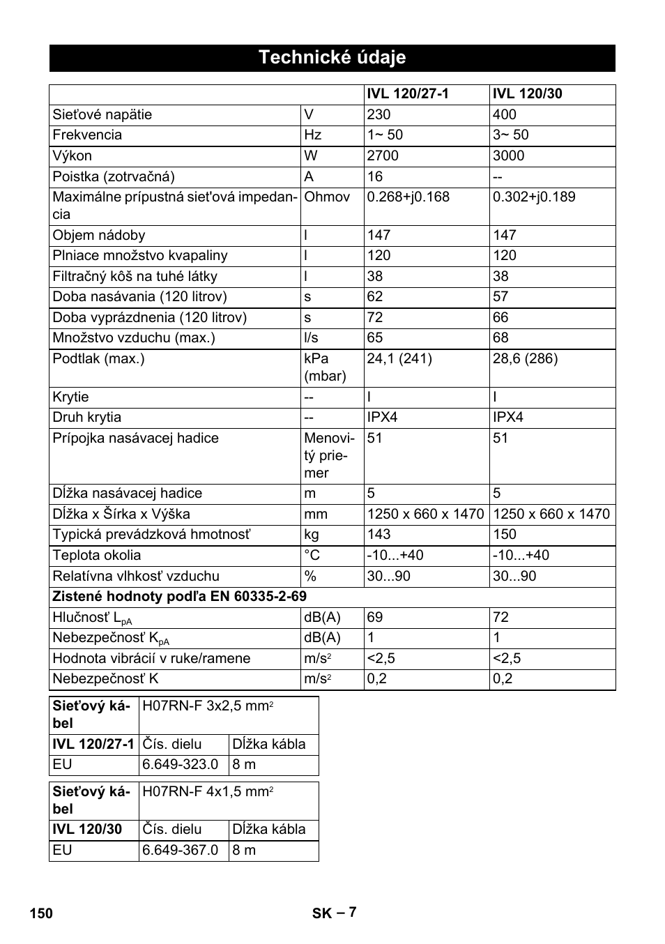 Technické údaje | Karcher IVL 120-27-1 User Manual | Page 150 / 204