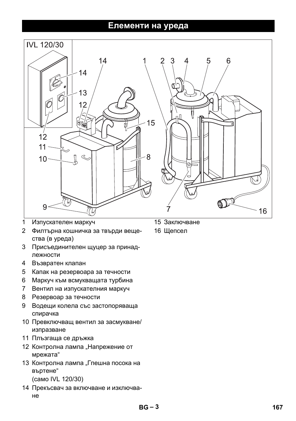 Елементи на уреда | Karcher IVL 120-27-1 User Manual | Page 167 / 204