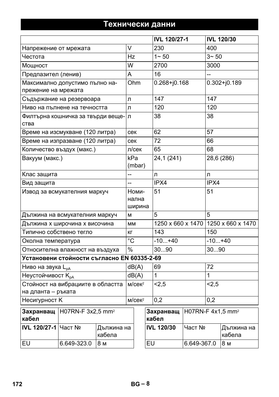 Технически данни | Karcher IVL 120-27-1 User Manual | Page 172 / 204