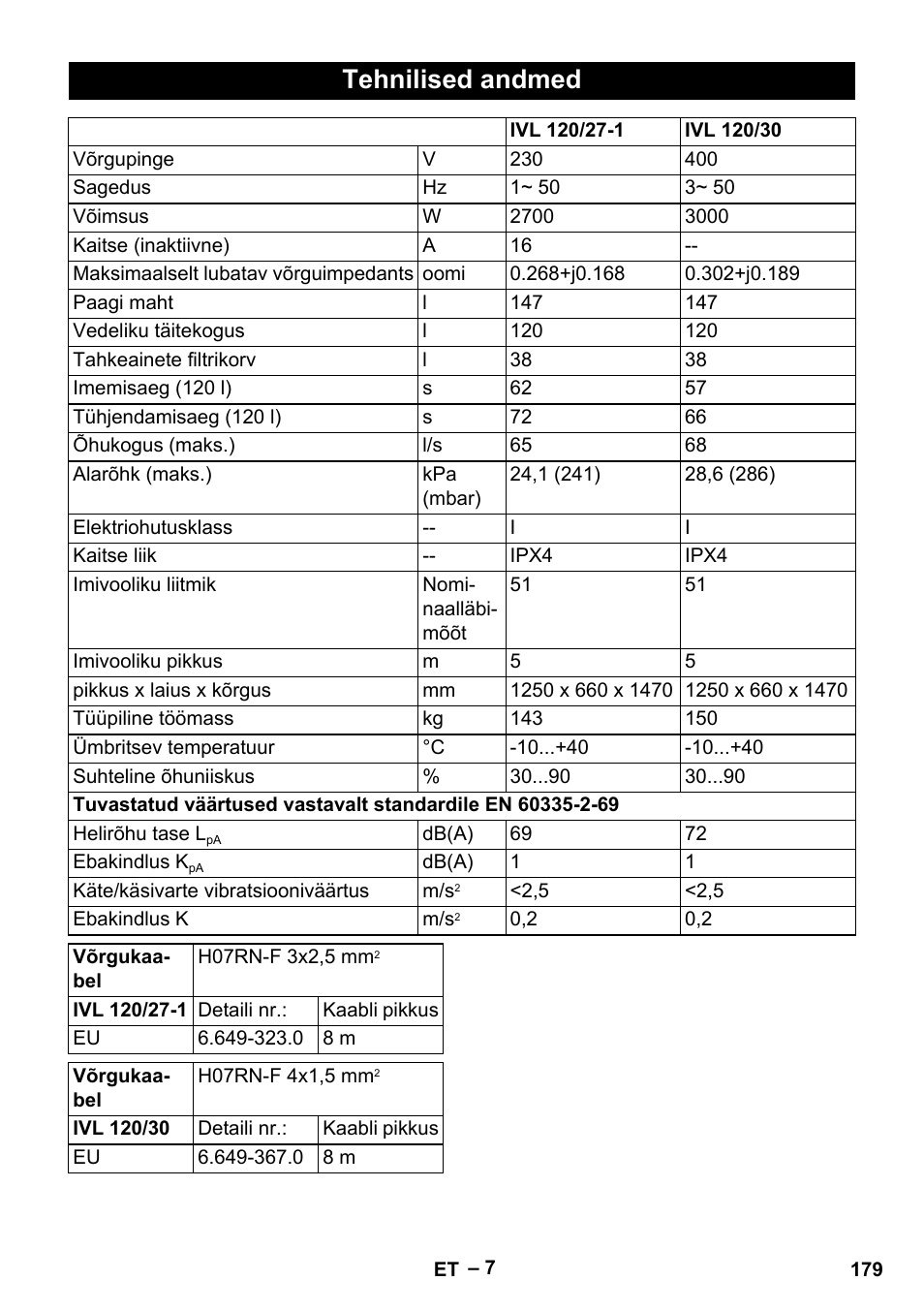 Tehnilised andmed | Karcher IVL 120-27-1 User Manual | Page 179 / 204