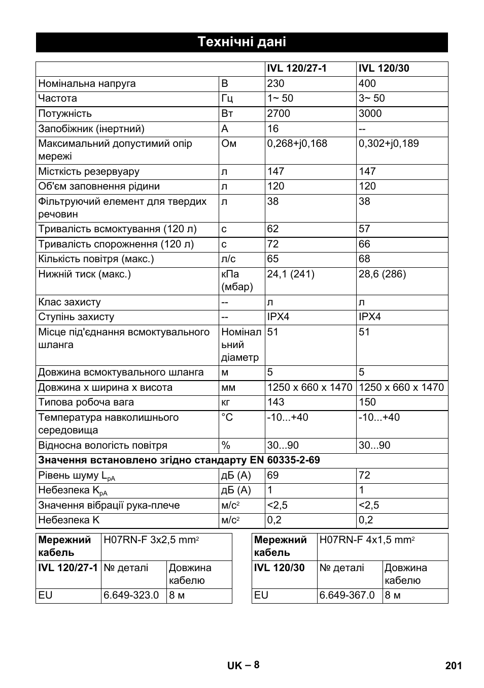 Технічні дані | Karcher IVL 120-27-1 User Manual | Page 201 / 204