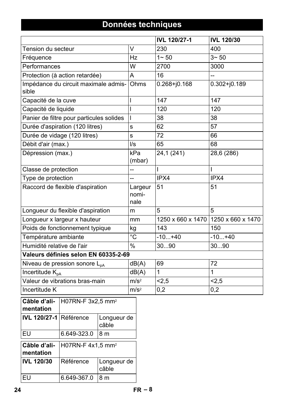 Données techniques | Karcher IVL 120-27-1 User Manual | Page 24 / 204