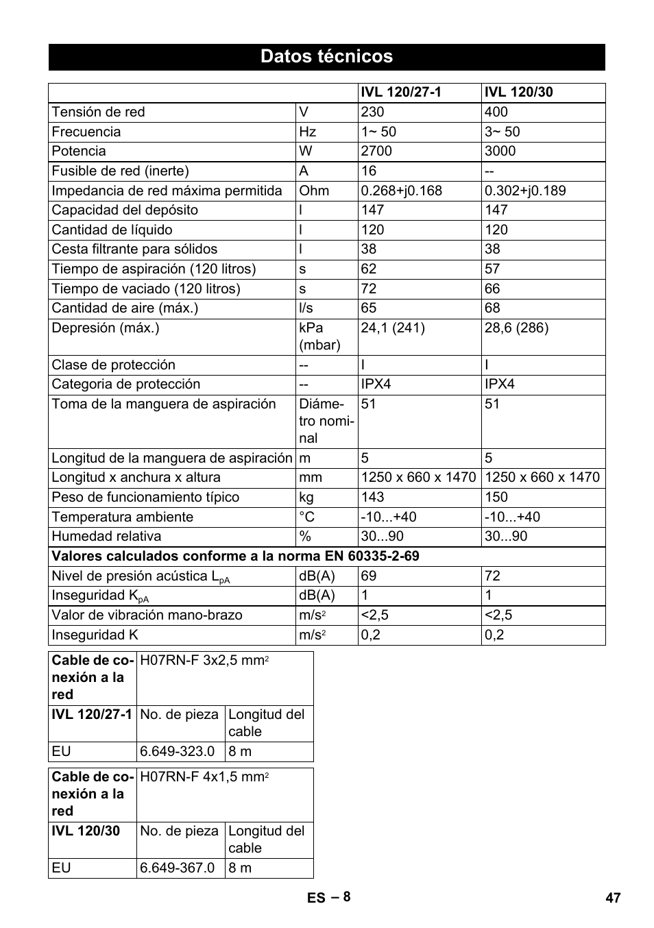 Datos técnicos | Karcher IVL 120-27-1 User Manual | Page 47 / 204