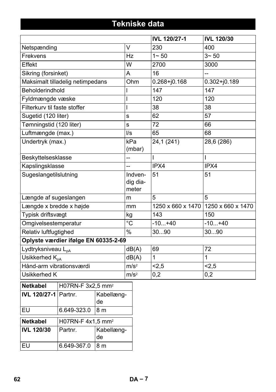 Tekniske data | Karcher IVL 120-27-1 User Manual | Page 62 / 204