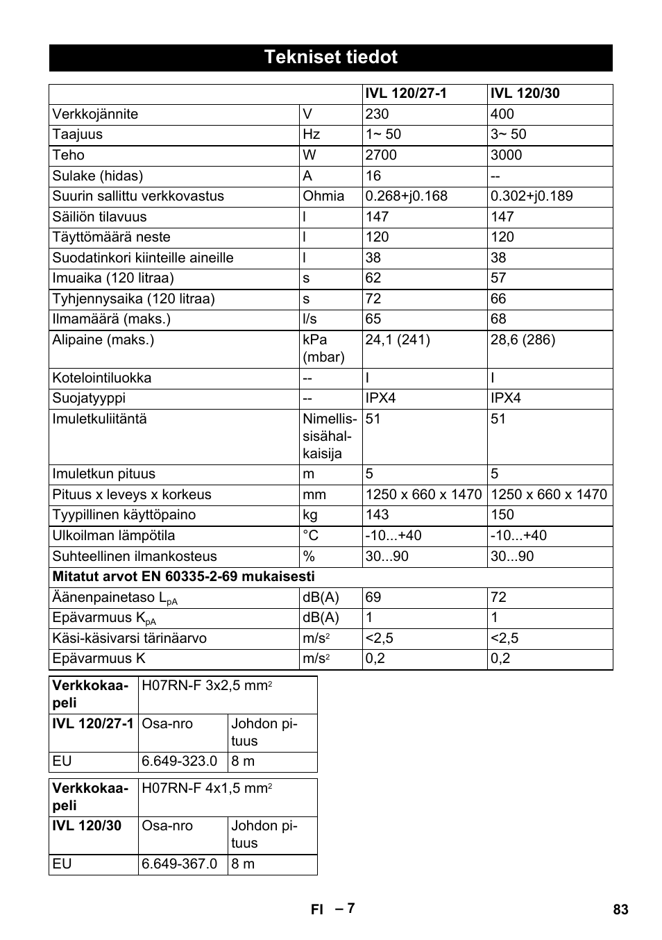 Tekniset tiedot | Karcher IVL 120-27-1 User Manual | Page 83 / 204