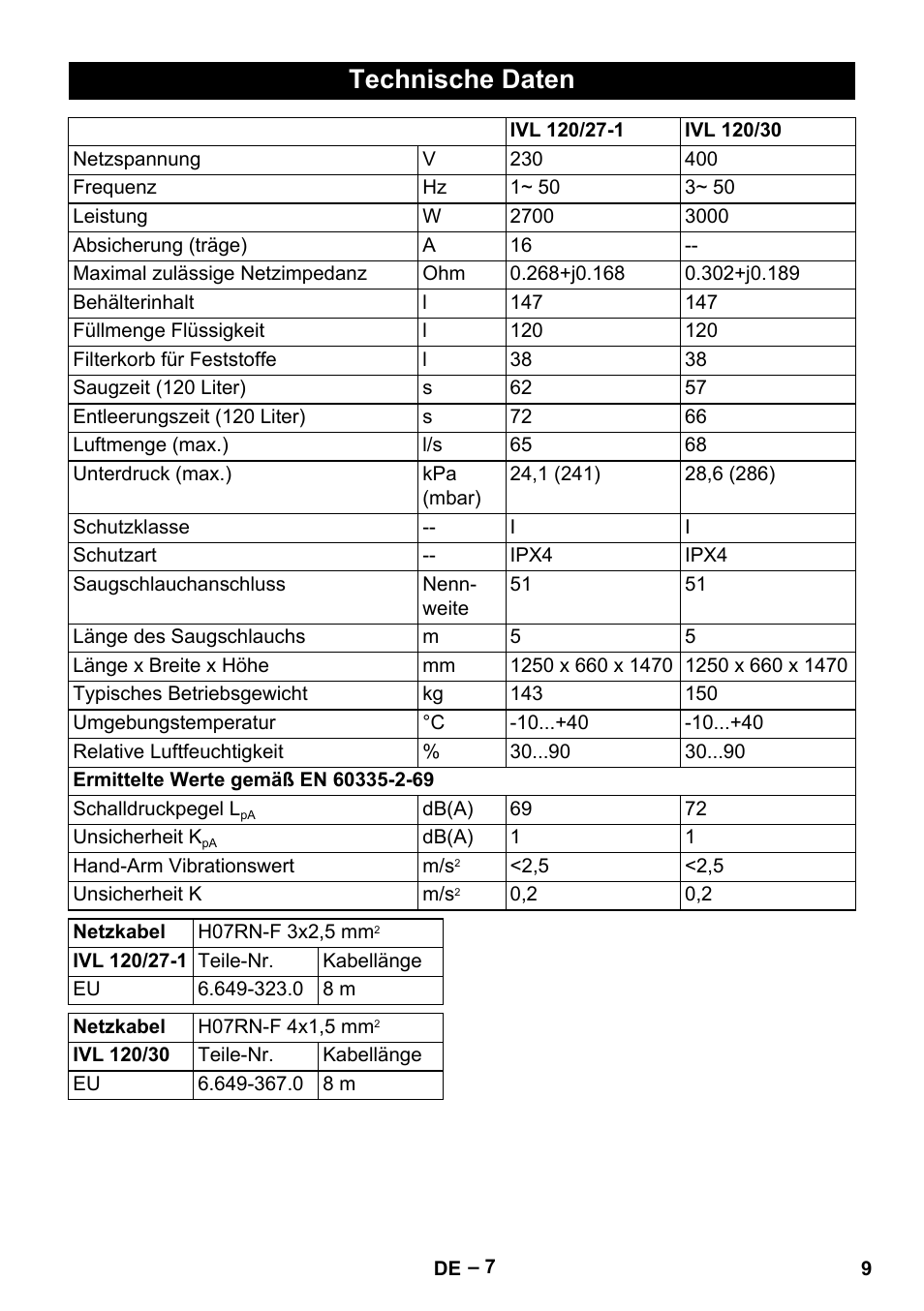 Technische daten | Karcher IVL 120-27-1 User Manual | Page 9 / 204