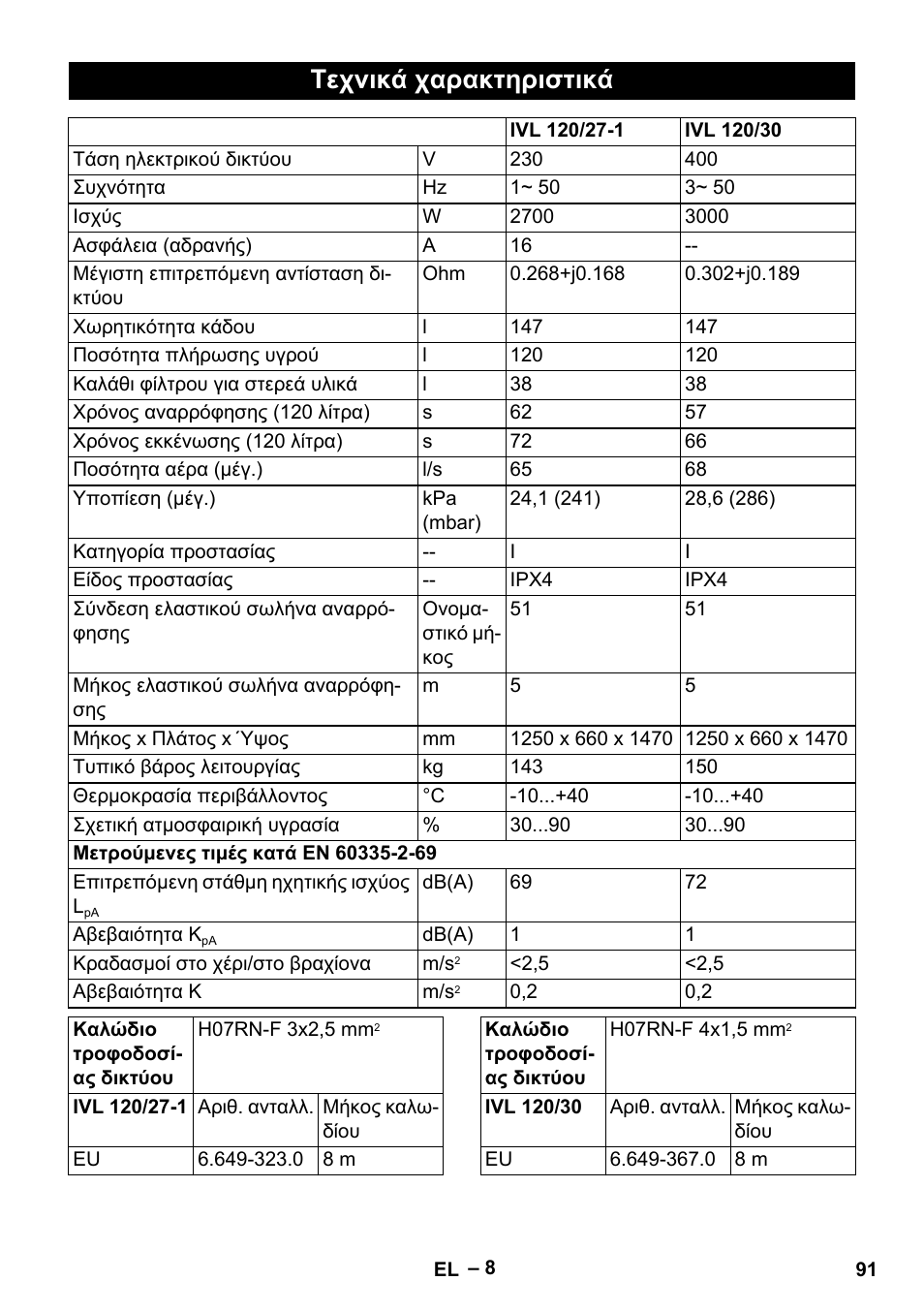 Τεχνικά χαρακτηριστικά | Karcher IVL 120-27-1 User Manual | Page 91 / 204