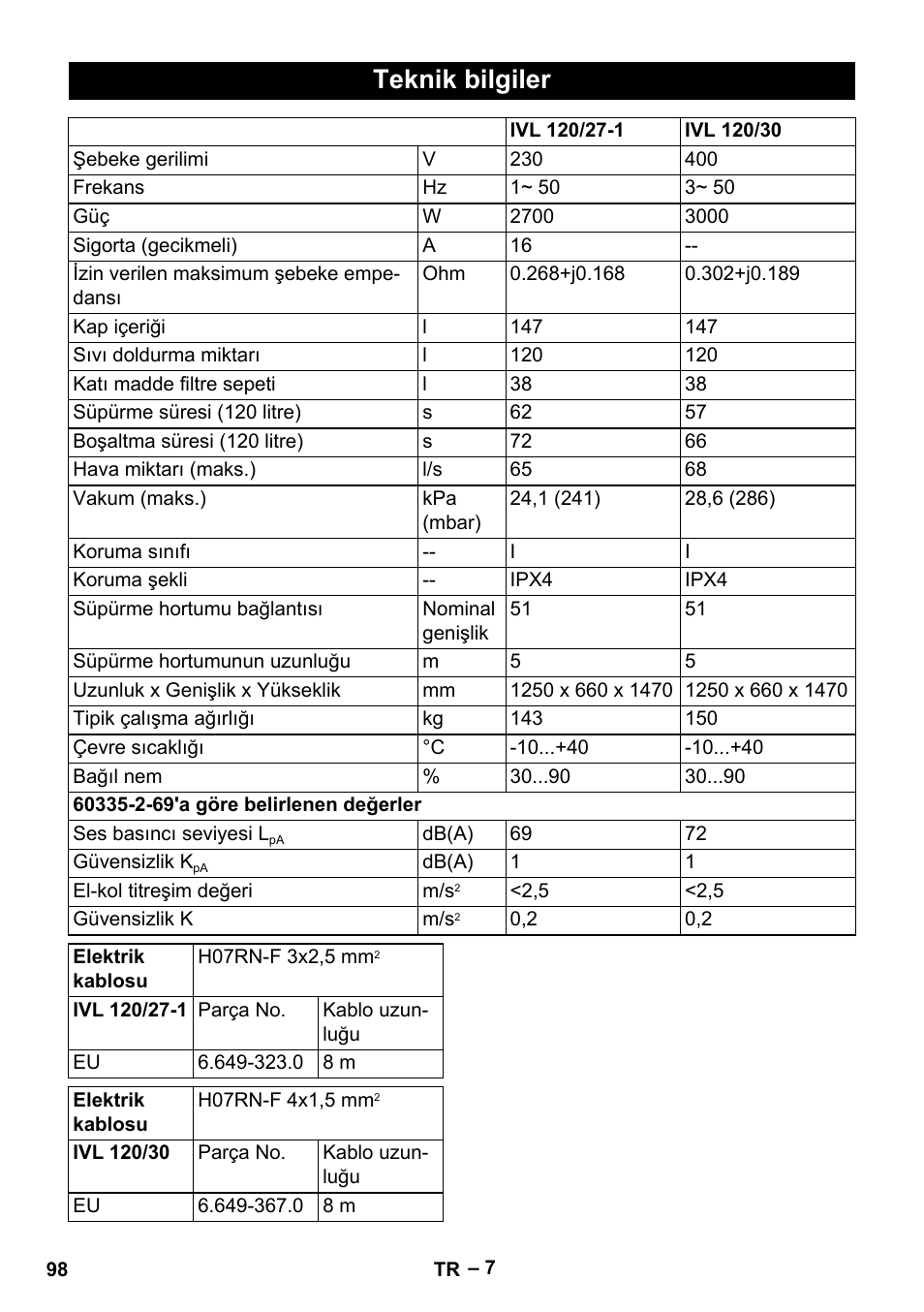 Teknik bilgiler | Karcher IVL 120-27-1 User Manual | Page 98 / 204