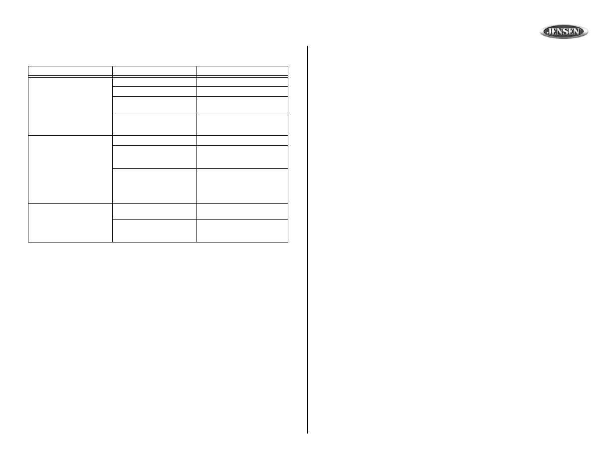 Xch10rf, Dépannage, Caractéristiques | Garantie limitée de 12 mois | Audiovox XCH10RF User Manual | Page 23 / 23