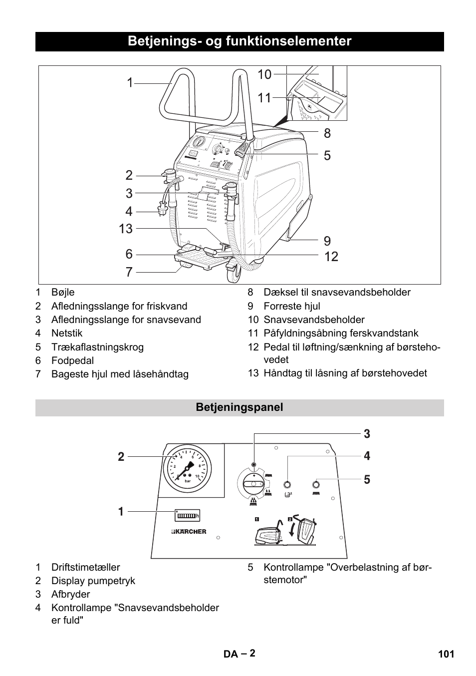 Betjenings- og funktionselementer | Karcher BR 47-35 ESC EU User Manual | Page 101 / 276