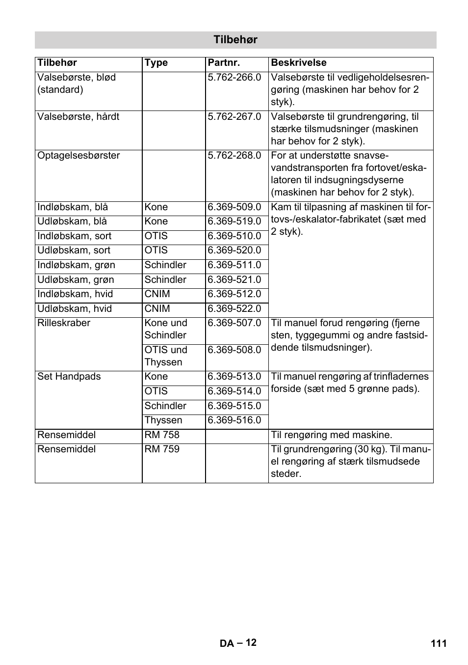 Karcher BR 47-35 ESC EU User Manual | Page 111 / 276