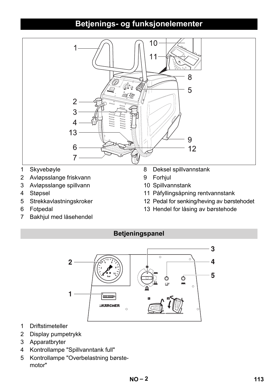 Betjenings- og funksjonelementer | Karcher BR 47-35 ESC EU User Manual | Page 113 / 276