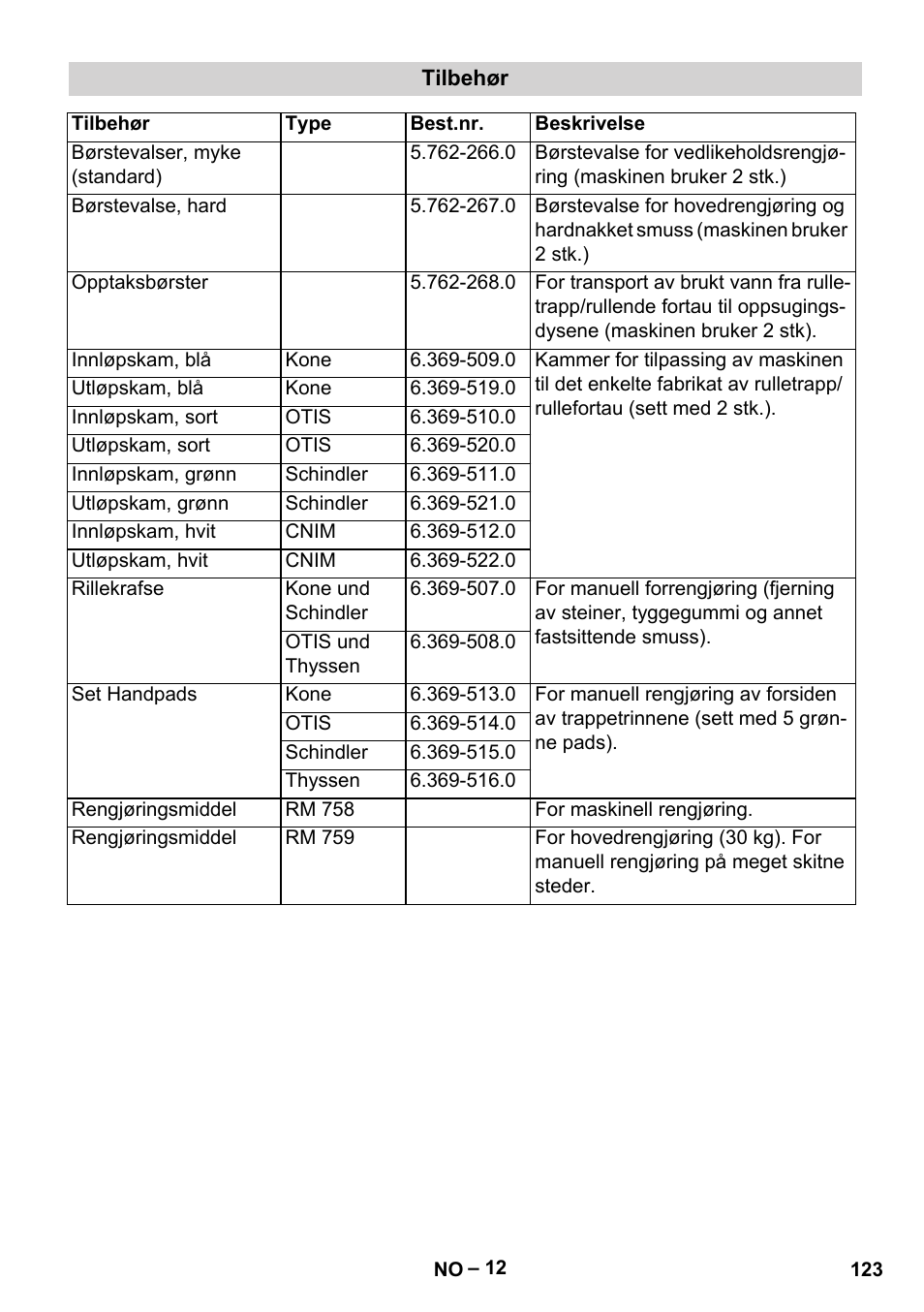 Karcher BR 47-35 ESC EU User Manual | Page 123 / 276