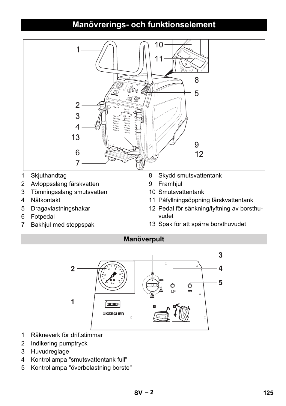 Manövrerings- och funktionselement | Karcher BR 47-35 ESC EU User Manual | Page 125 / 276