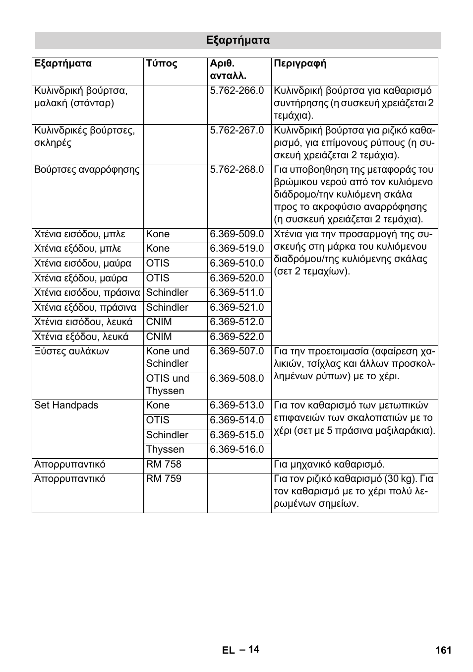 Karcher BR 47-35 ESC EU User Manual | Page 161 / 276