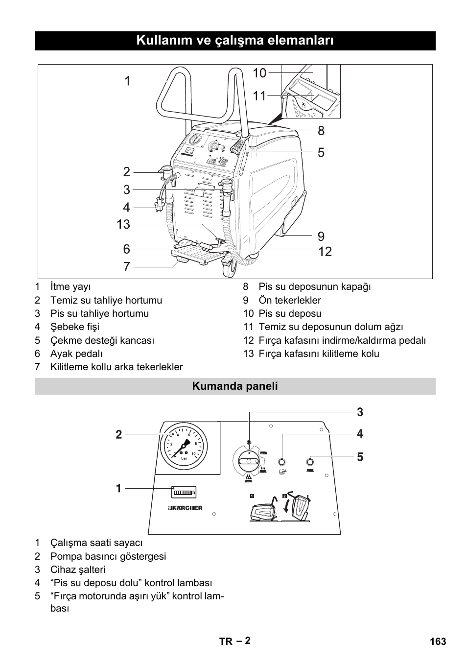 Kullanım ve çalışma elemanları | Karcher BR 47-35 ESC EU User Manual | Page 163 / 276