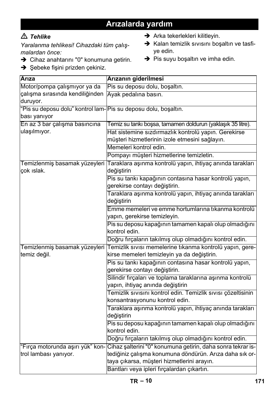 Arızalarda yardım | Karcher BR 47-35 ESC EU User Manual | Page 171 / 276