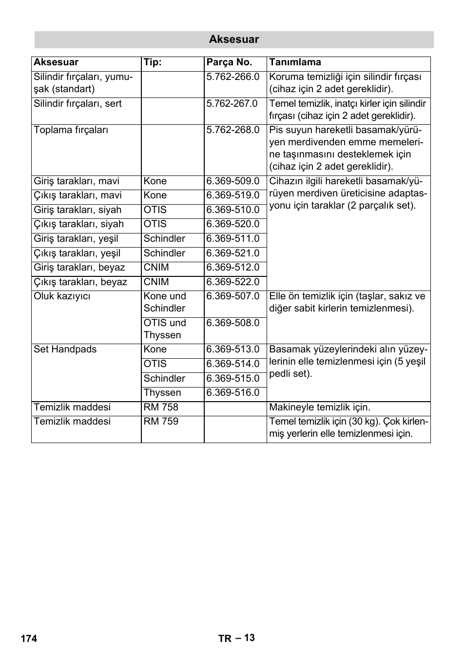 Karcher BR 47-35 ESC EU User Manual | Page 174 / 276