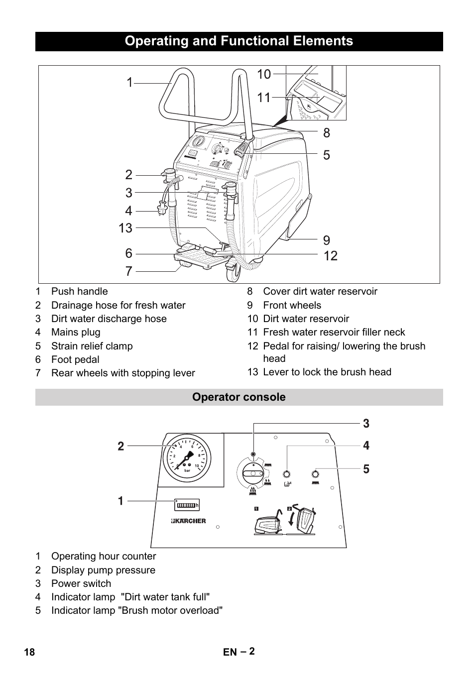 Operating and functional elements | Karcher BR 47-35 ESC EU User Manual | Page 18 / 276