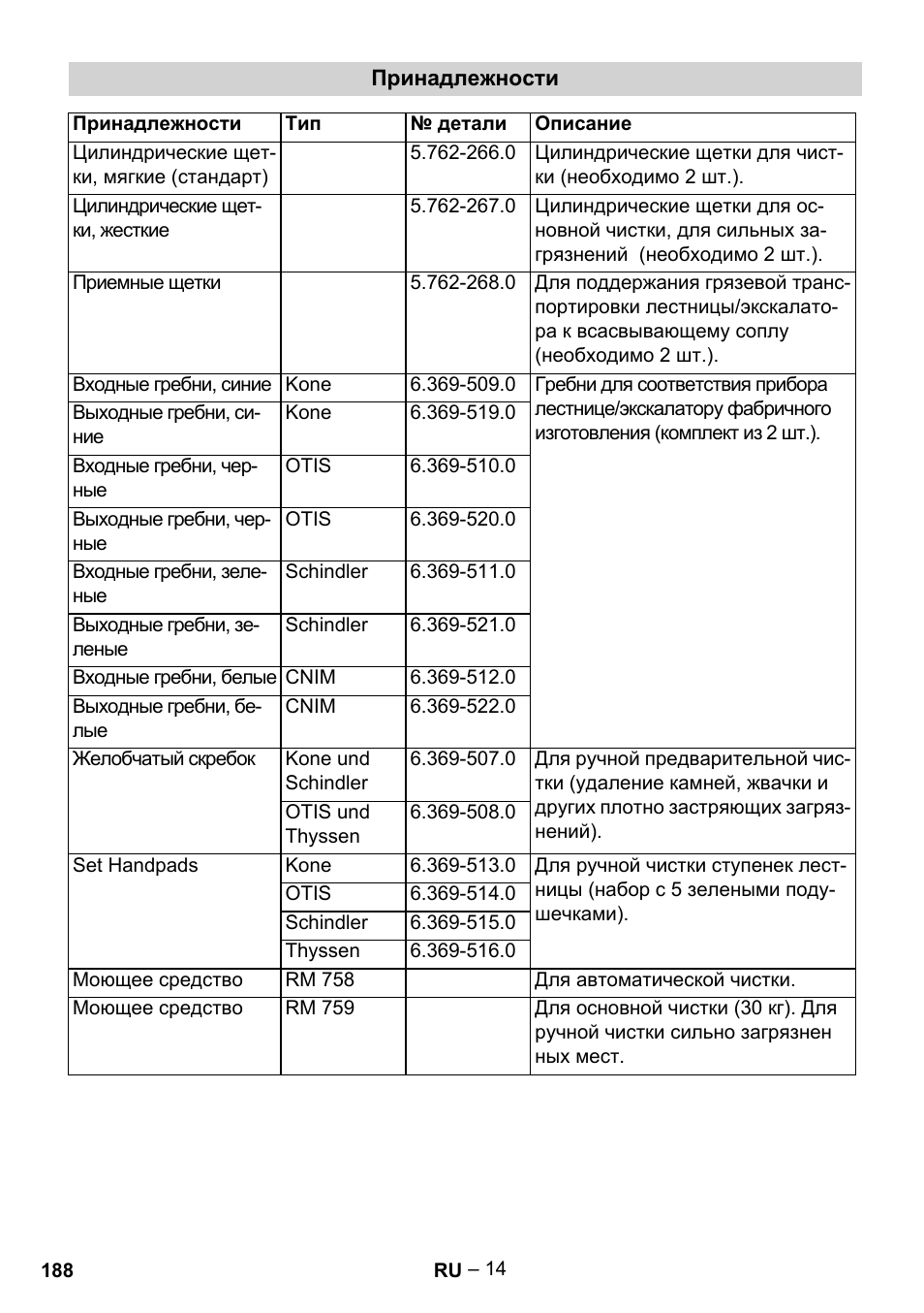 Karcher BR 47-35 ESC EU User Manual | Page 188 / 276