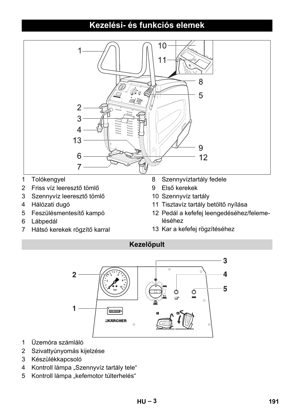 Kezelési- és funkciós elemek | Karcher BR 47-35 ESC EU User Manual | Page 191 / 276