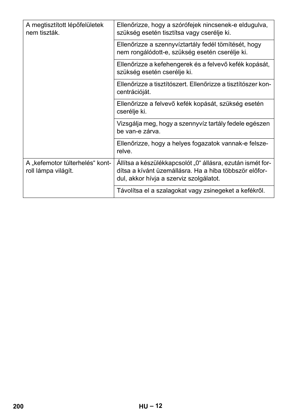 Karcher BR 47-35 ESC EU User Manual | Page 200 / 276
