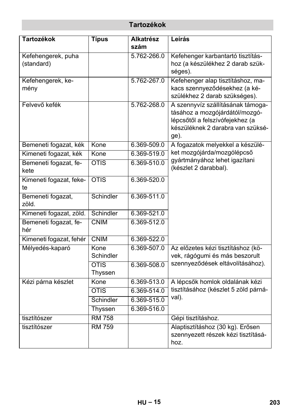Karcher BR 47-35 ESC EU User Manual | Page 203 / 276