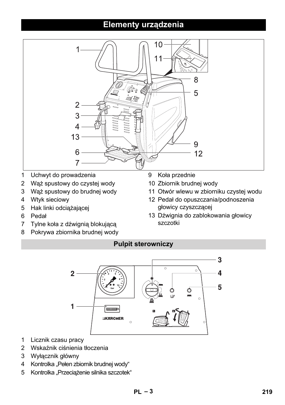 Elementy urządzenia | Karcher BR 47-35 ESC EU User Manual | Page 219 / 276